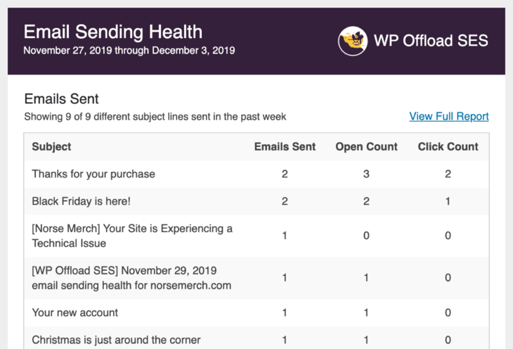 Send Your WordPress Emails via Amazon SES with WP Offload SES ...